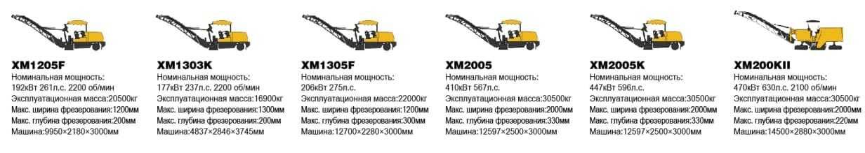 Дорожная фреза XCMG XM1005H  1 метровая