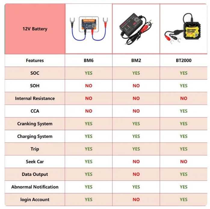 Tester Diagnoza Real Time Baterie Auto QUICKLYNKS BT2000 Bluetooth