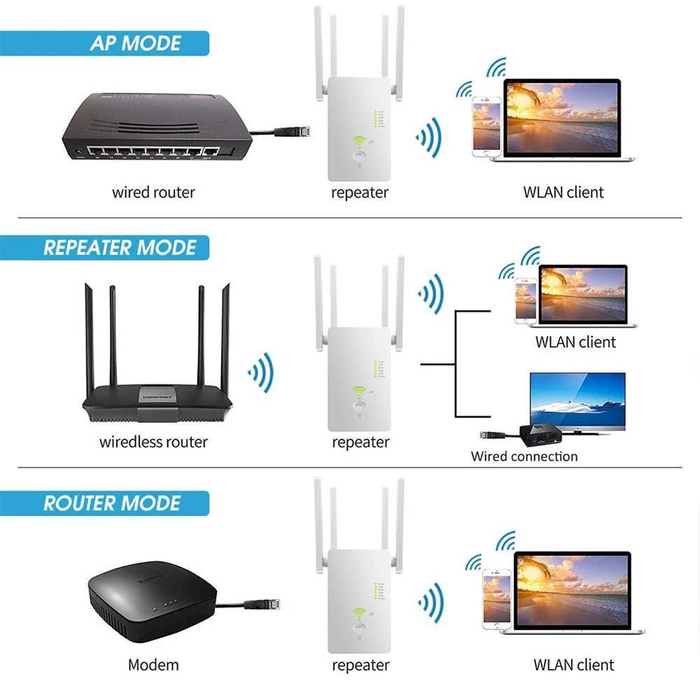 Безжичен рутер STELS AC1200, Wi-Fi, 5G, Точка на достъп