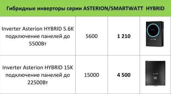 Гибридные инверторы серии ASTERION/SMARTWATT HYBRID 5.6K Вт
