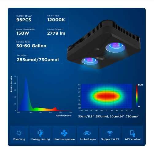 Осветление за соленоводен(морски)аквариум 150 w