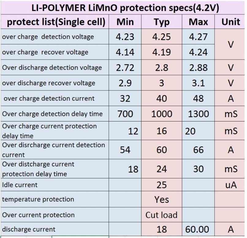 Продавам BMS защитни платки за LiFePO4 батерии 6s 7s 8s 9s 10s 11s 12s