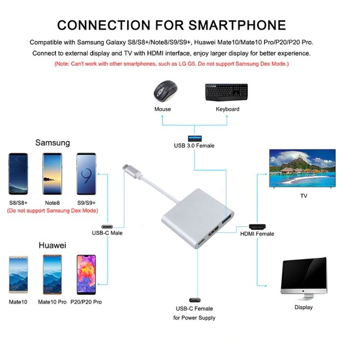 Алуминиев Type-C(USB-C) хъб към HDMI/USB 3.0/Type-C конвертор + Гаранц