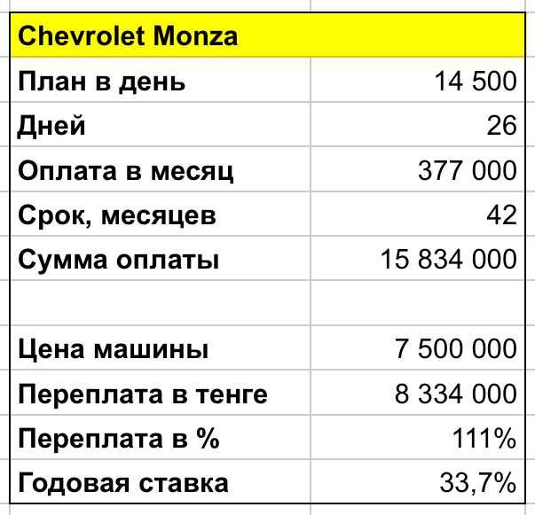 С последующим выкупом авто для такси