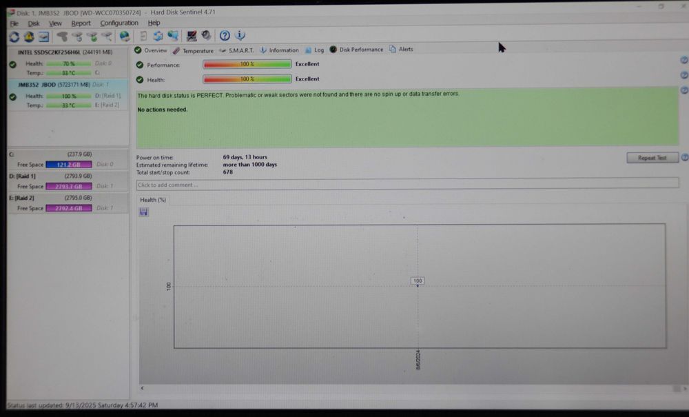 Rack Raidsonic Icybox + 2 HDD WD de 3TB