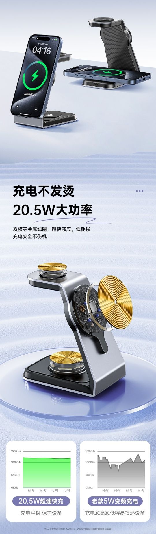 Remax RP-W85 3в1 Магнитная зарядка 20,5W для iPhone 16 iWatch AirPods