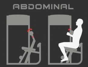 Фитнес Уред за Корем – Abdominal IF9314