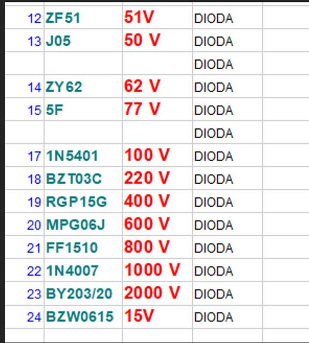 diode zenner stokuri vechi . premium nu china