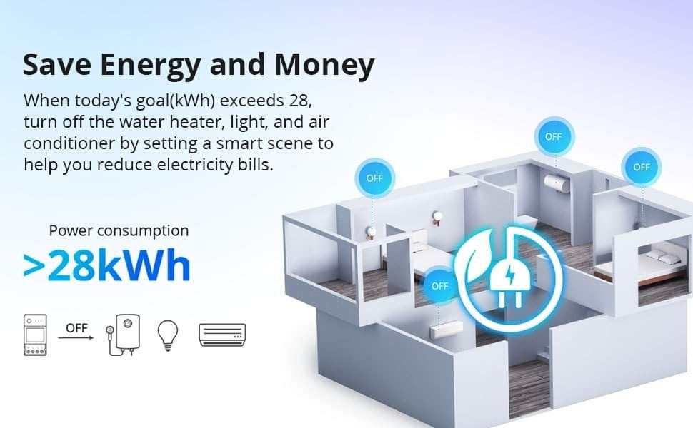 SONOFF POW320D WiFi Elite Smart Switch