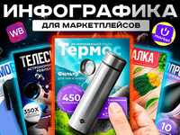 Оформелиние карточки товаров, Uzum,Wildberries,Ozon