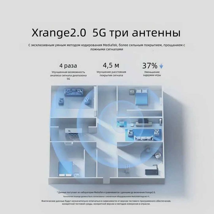 Роутер Wifi Xiaomi BE5000 Гарантия на 6 месяцев