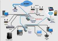 1C server , Windows server , Video serverlar, Fayl server urnatish