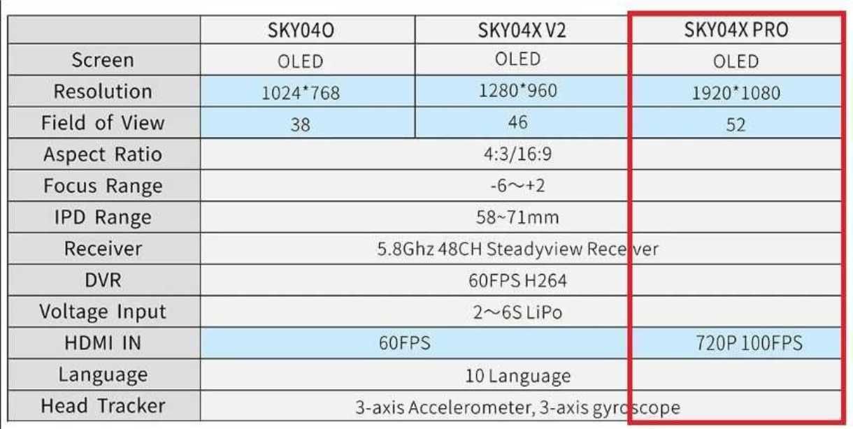 SKYZONE SKY04X PRO FPV Очила за каска Ново
