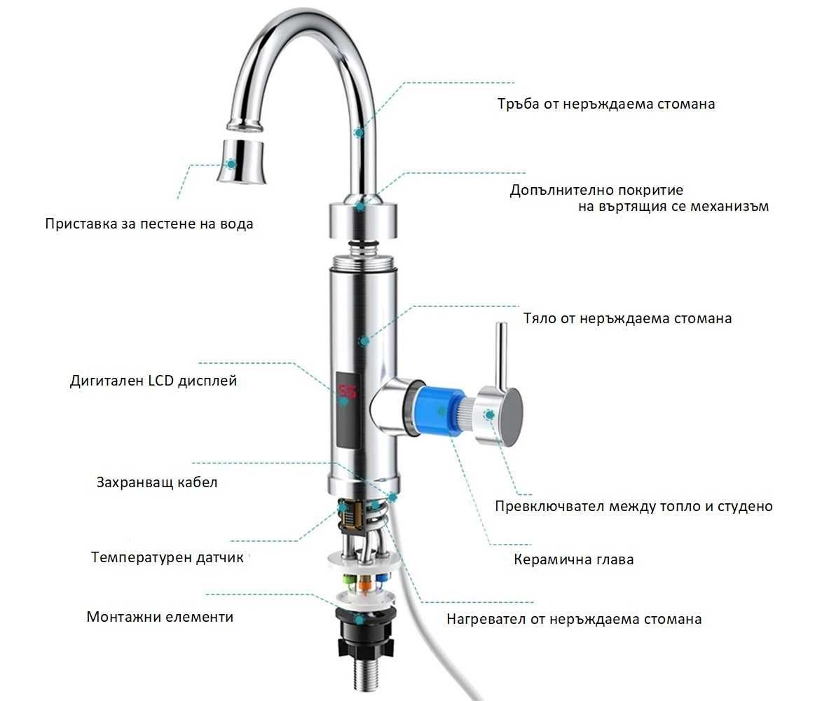 Проточен бойлер 3000W/220V с цифров дисплей от неръждаема стомана