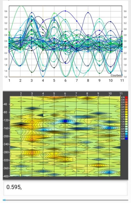 Foraje puturi de apa 150 metri, foraj put apa, detecție de apa, foraj