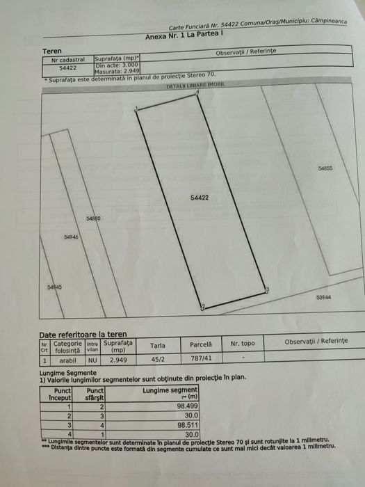 Teren extravilan Câmpineanca ( la iesire spre Carligele)3000 mp