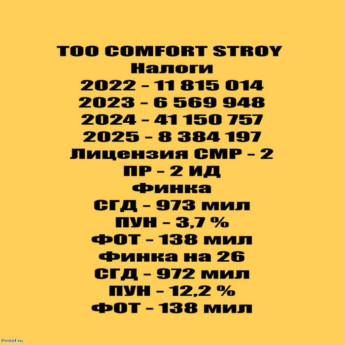 ТОО с 3 лицензиями, СМР 2 + ПР 2 + изыскательная, СГД - 973 млн тг!