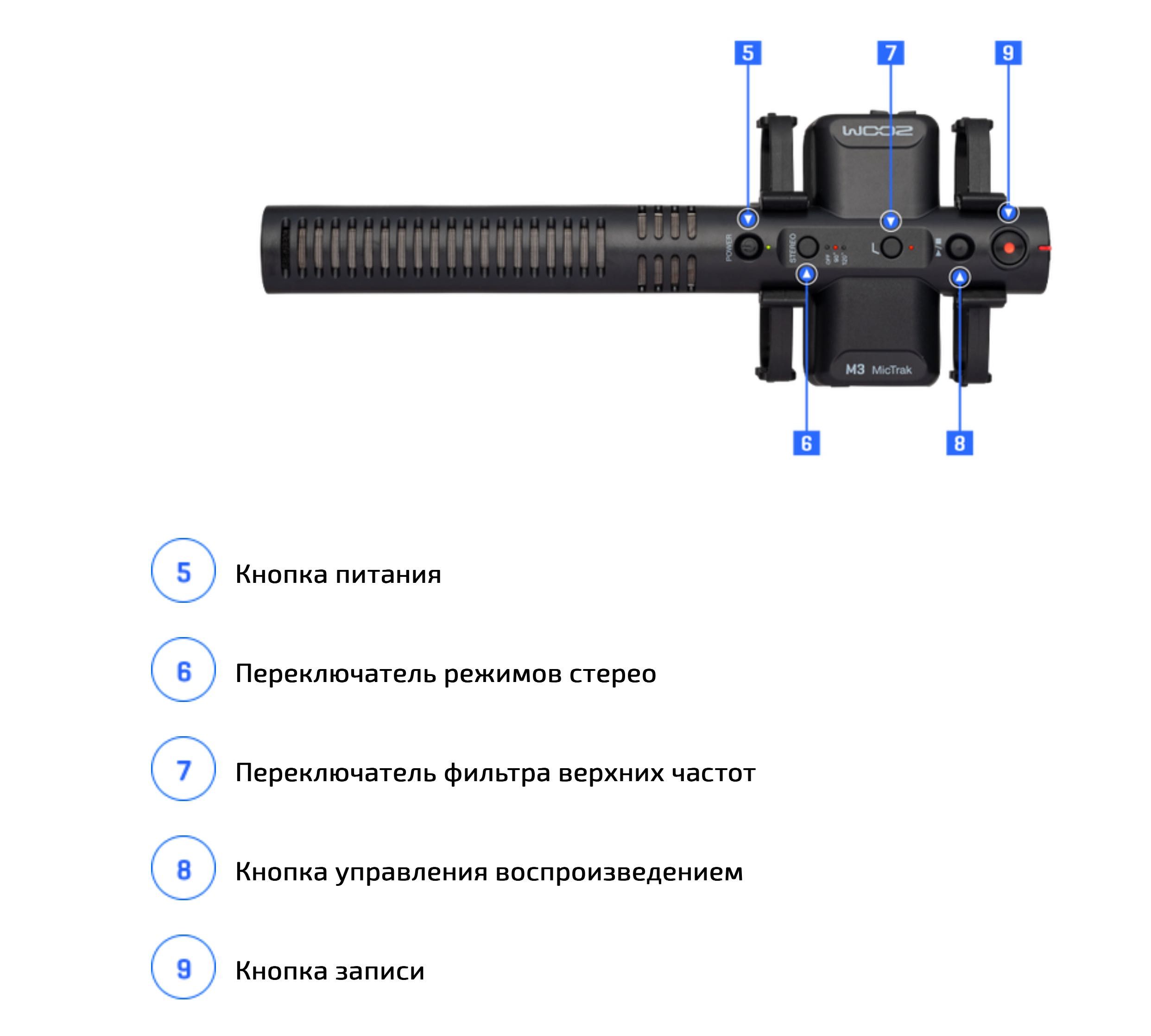 Микрофон пушка + рекордер ZOOM M3 MicTrak -32-Bit RECORDER STEREO