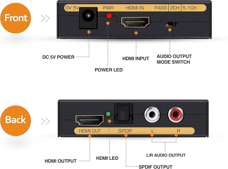 Convertor extracție audio,adaptor HDMI 4K-60Hz,Audio(SPDIF+L/R Stereo)
