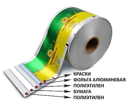 Барча турдаги Этикеткалар