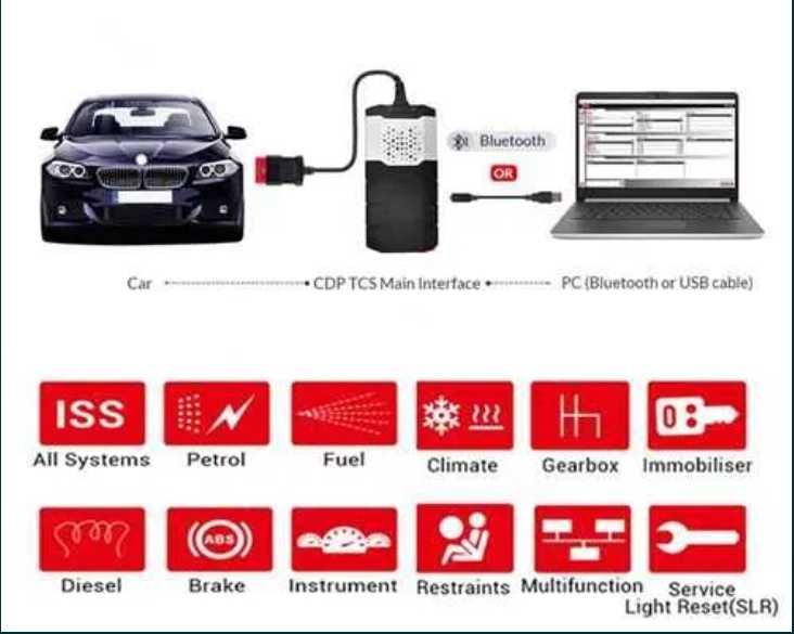 Tester Diagnoza Auto Multimarca Delphi Soft 2020+ Suport instalare