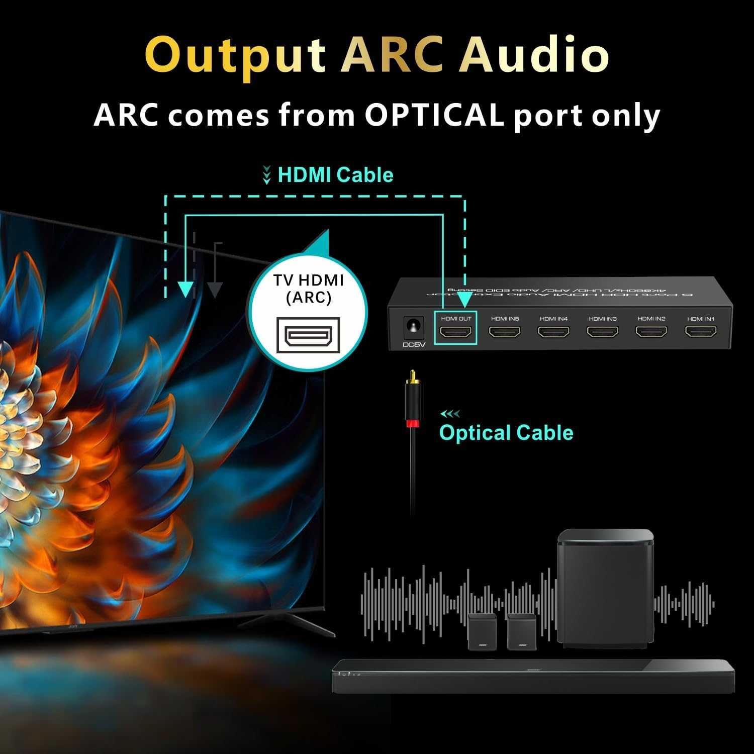 iArkPower 5 входа - 1 изход 4K/60Hz HDMI суич - аудио екстрактор