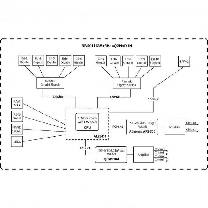 Маршрутизатор (роутер) Mikrotik RB4011iGS+5HacQ2HnD-IN