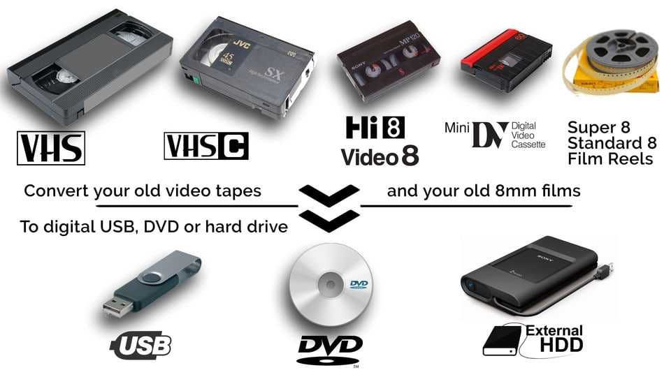 Оцифровка видеокассет старый VHS. Запись музыку на флеш