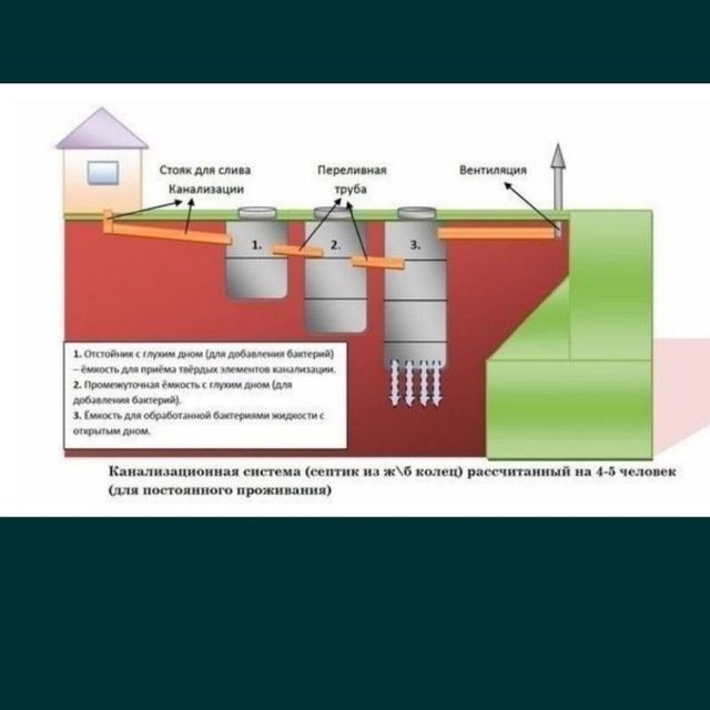 Ura tiransha padval padkop yomkis qazish ishlarini bajaramiz