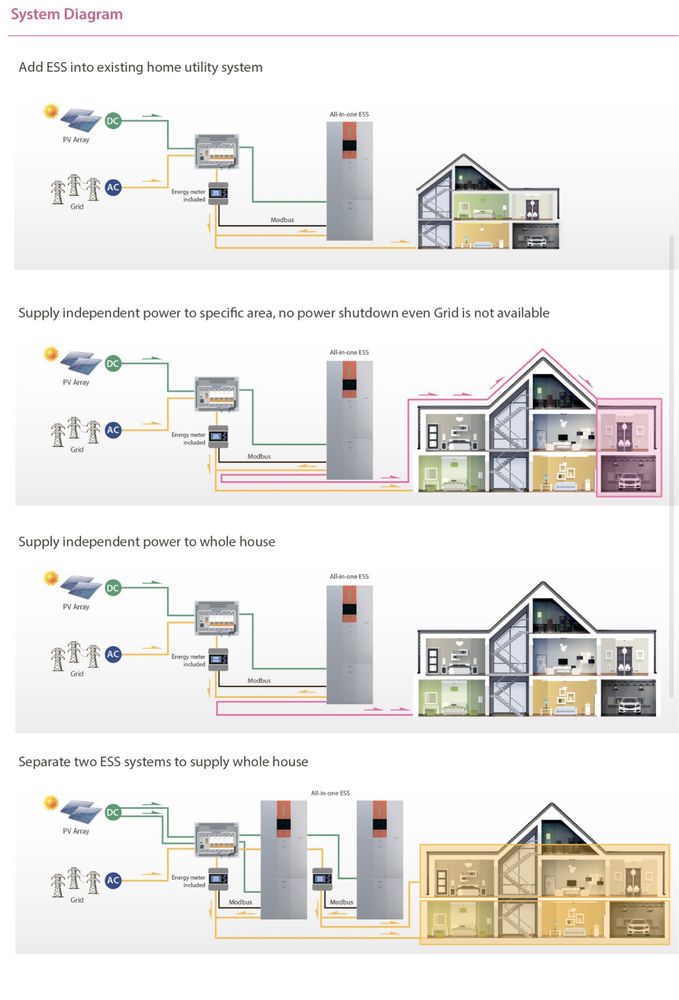 Delton ESS 510 All in one system