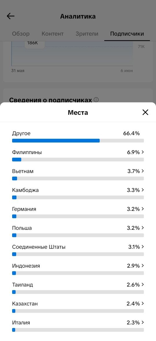 Тик ток акк 186к подписчиков