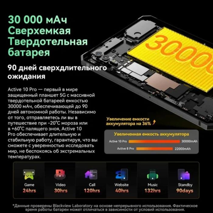 Мощный защищенный планшет Blackview Active 10 Pro 11", 36 ГБ RAM.