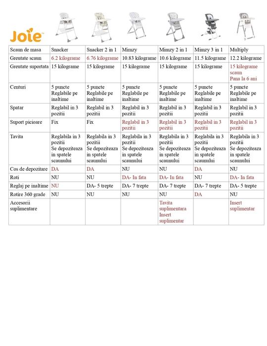 Scaun de masa pentru copii Joie Mimzy 2 in 1, In the Rain