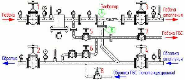Тепловой элеваторный узел отопления  зданий и дома