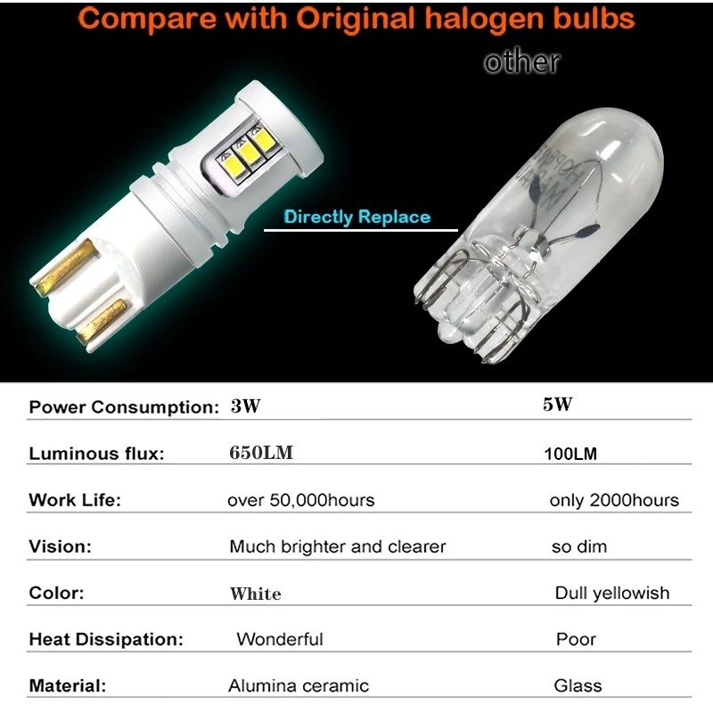 Лед крушка T10 W5W с канбус LED canbus