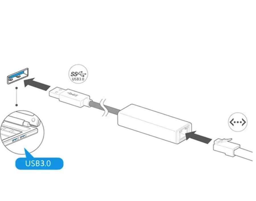 10/100 Мбит/с USB 1000 USB 3,0 проводной Rj45 Lan Ethernet адаптер