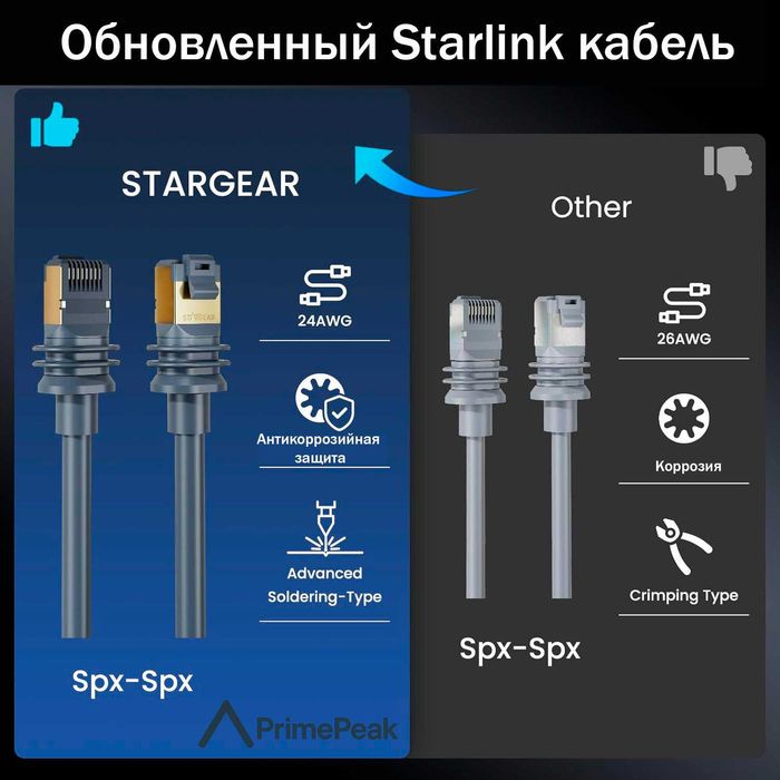 Starlink Standart и Starlink Mini сетевой кабель