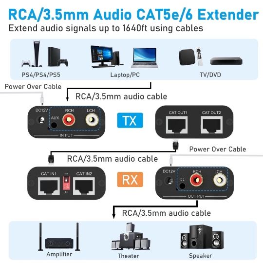 Extender audio analogic RCA/3.5mm