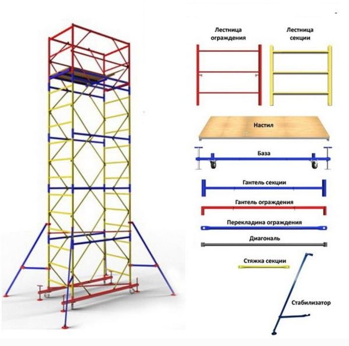 Сдам в аренду леса , вышка тура