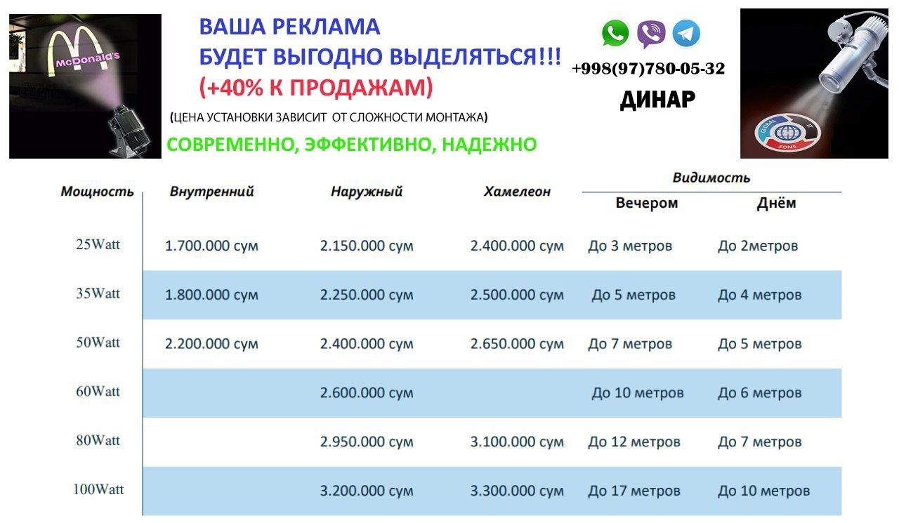 ГОБО ПРОЕКТОР, с нами ваша реклама будет ярче и привлекательней