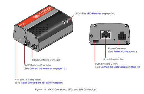 Micro Gateway/Router industrial IOT Sierra Wireless FX30 3G/GSM