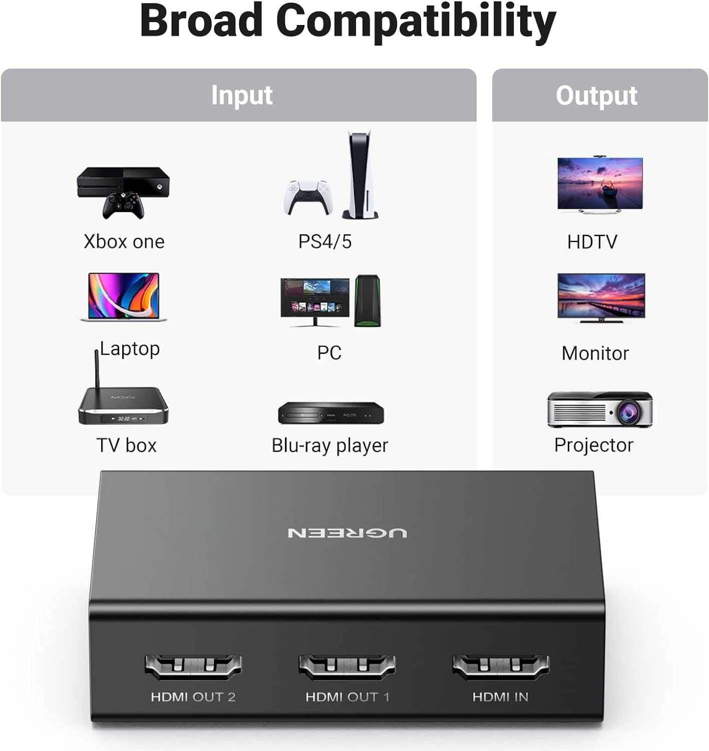 Splitter HDMI UGREEN 1în2 out 4K-60Hz HDMI HDCP 2.2 3D HDR EDID