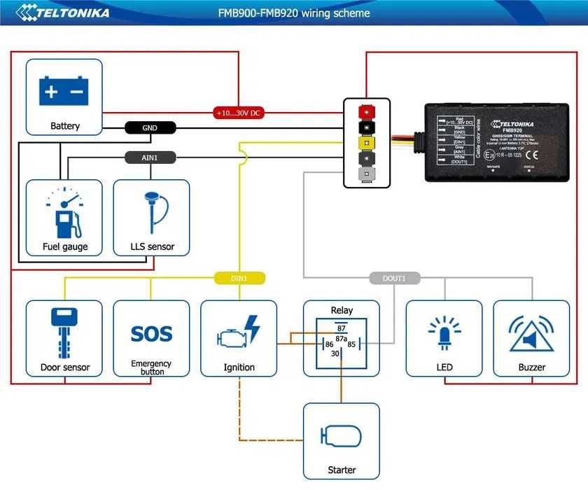 GPS трекер, (ЖПС), для авто, с блокировкой, онлайн мониторинг