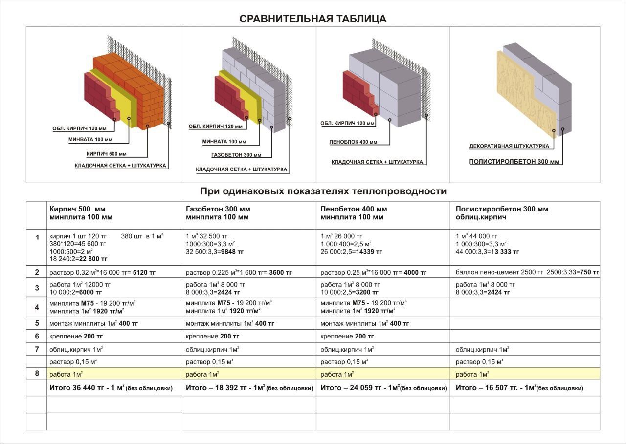 Полистеролбетон . Теплоблок,пеноблок, утепление, шумоизоляция