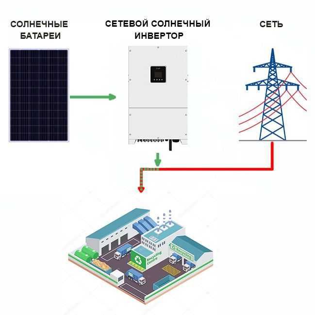 Солнечная станция комплект ON GRID 50 KW c функцией продажи в сеть