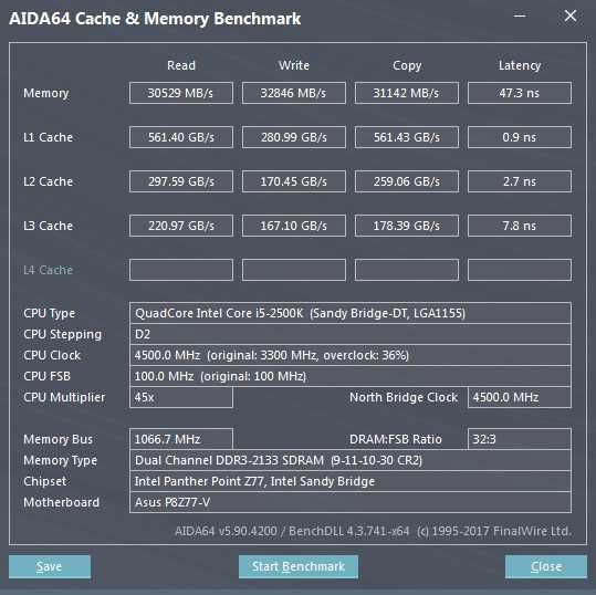 Оперативная память DDR3 (16Gb) / 4x4Gb / 2133 MHz cl9