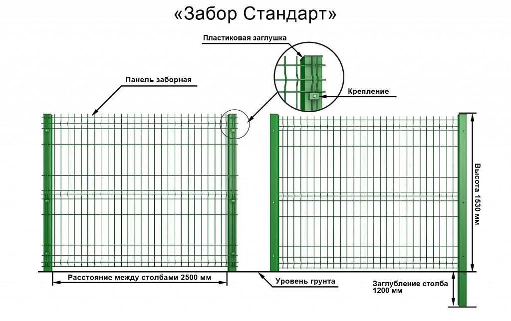 Евро забор изготовление