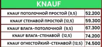 Гипсокартон Forus