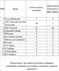 продам книги- русская и зарубежная классика и детективы