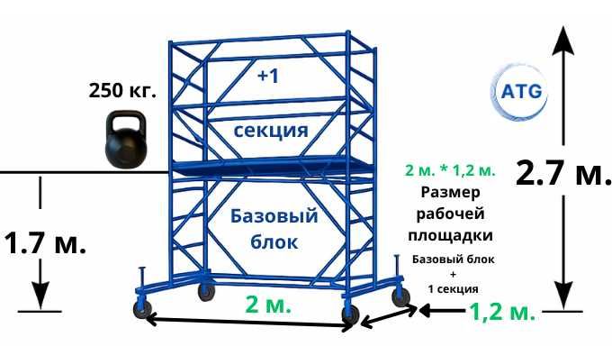 Вышка-тура 1 секция 2х1,2 м на колесах, рабочая высота 2,7 м., продажа